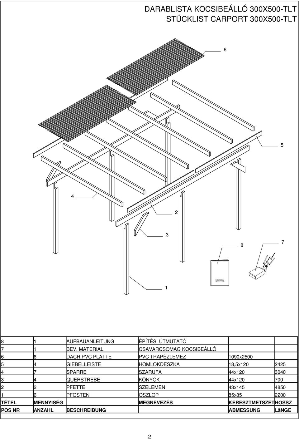 MATERIAL CSAVARCSOMAG KOCSIBEÁLLÓ 6 6 DACH PVC PLATTE PVC TRAPÉZLEMEZ 1090x2500 5 4 GIEBELLEISTE HOMLOKDESZKA