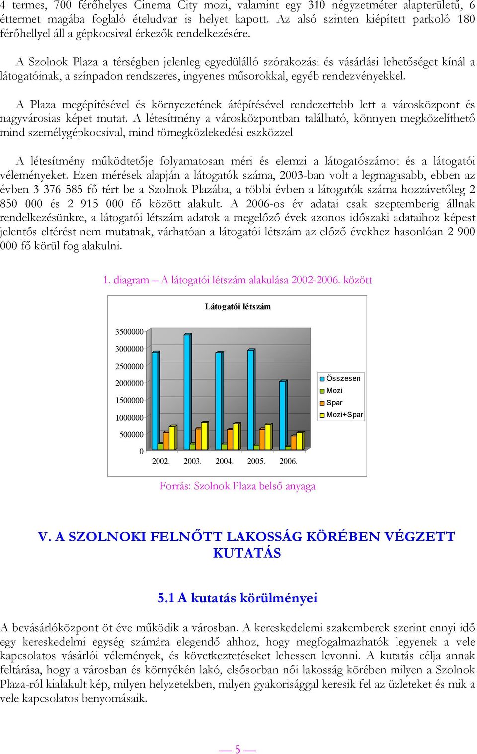 A Szolnok Plaza a térségben jelenleg egyedülálló szórakozási és vásárlási lehetőséget kínál a látogatóinak, a színpadon rendszeres, ingyenes műsorokkal, egyéb rendezvényekkel.