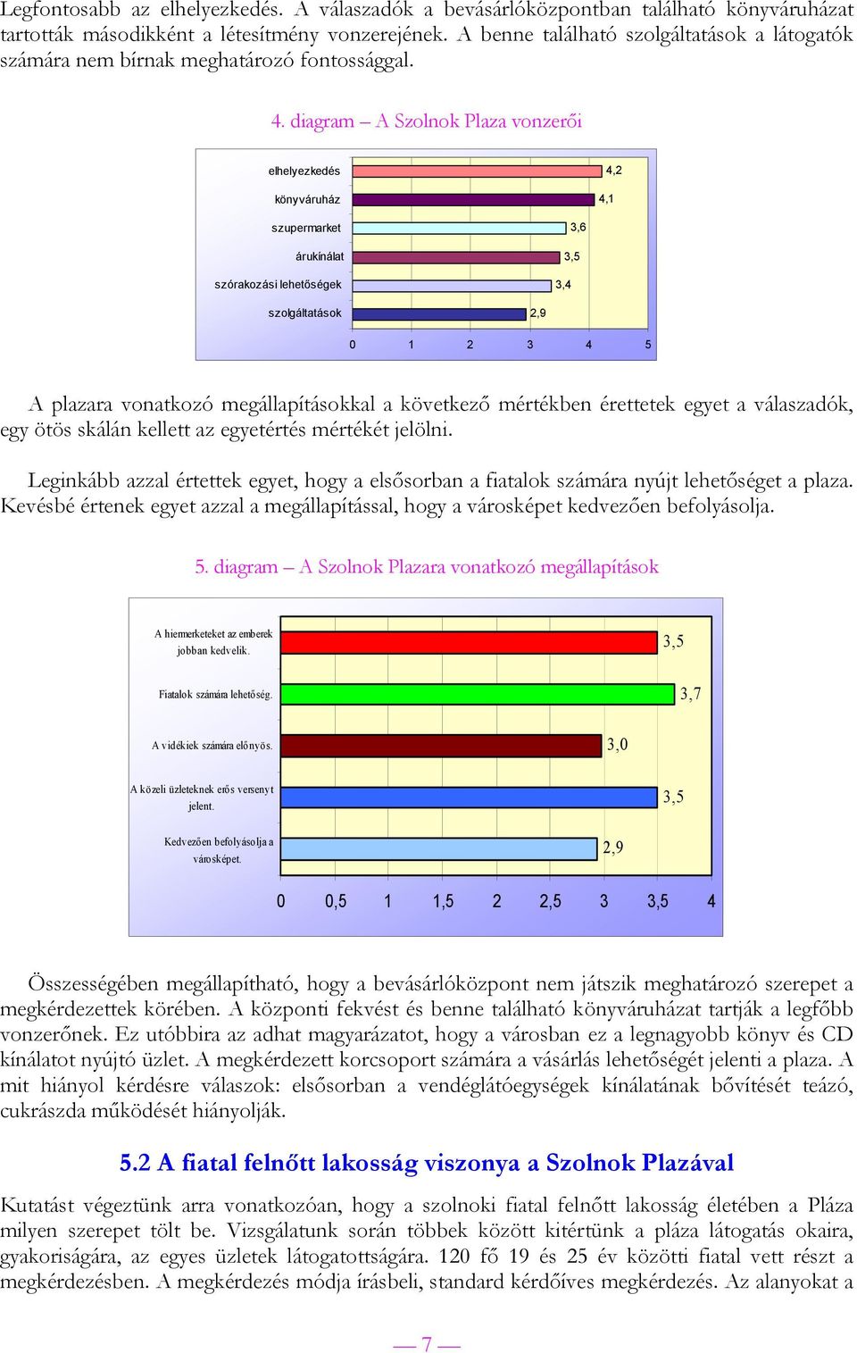 diagram A Szolnok Plaza vonzerői elhelyezkedés könyváruház 4,2 4,1 szupermarket árukínálat szórakozási lehetőségek 3,4 3,6 3,5 szolgáltatások 2,9 0 1 2 3 4 5 A plazara vonatkozó megállapításokkal a