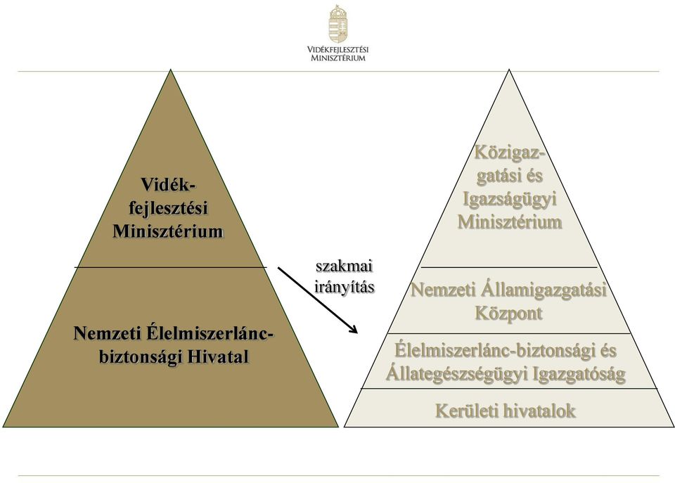 Közigazgatási és Igazságügyi Minisztérium Nemzeti