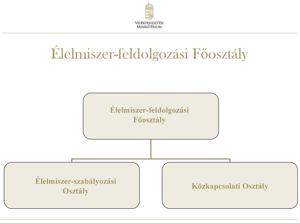 Főosztály PROCESSING Élelmiszer-szabályozási