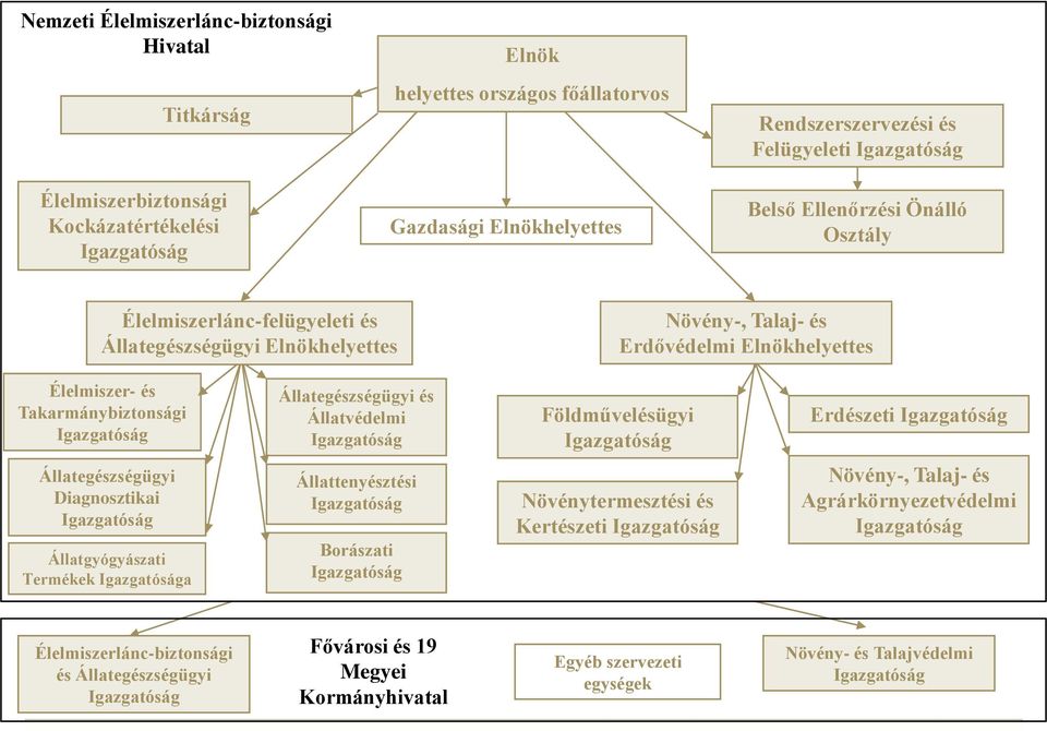 Takarmánybiztonsági Állategészségügyi és Állatvédelmi Földművelésügyi Erdészeti Állategészségügyi Diagnosztikai Állatgyógyászati Termékek a Állattenyésztési Borászati