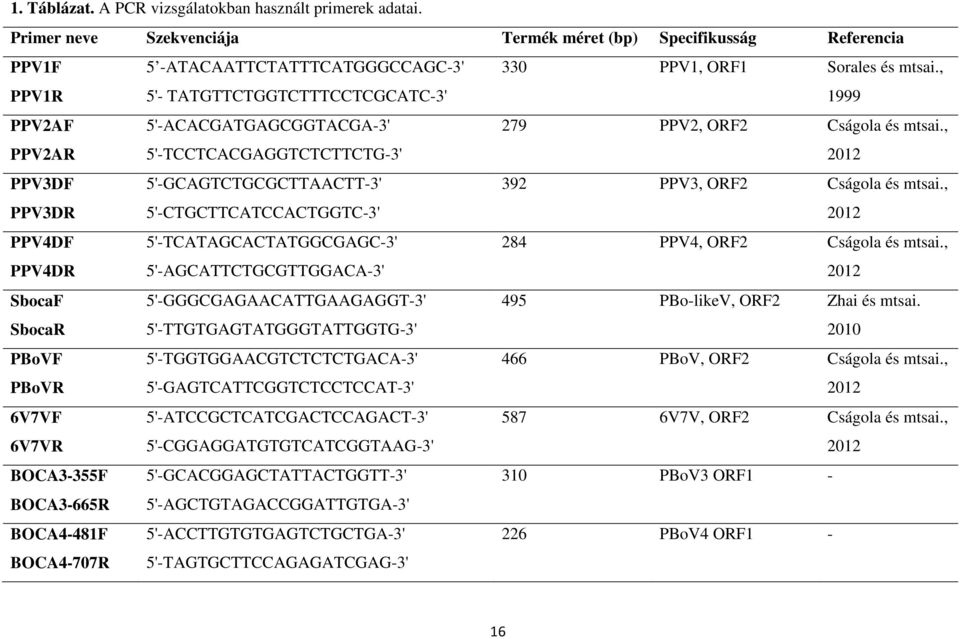 , 1999 PPV2AF PPV2AR 5'-ACACGATGAGCGGTACGA-3' 5'-TCCTCACGAGGTCTCTTCTG-3' 279 PPV2, ORF2 Cságola és mtsai.