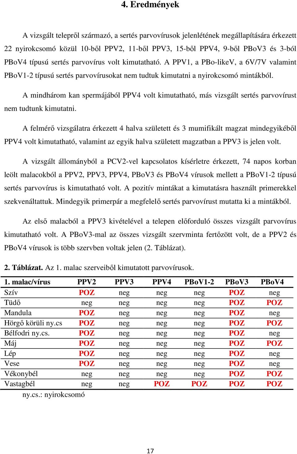 A mindhárom kan spermájából PPV4 volt kimutatható, más vizsgált sertés parvovírust nem tudtunk kimutatni.