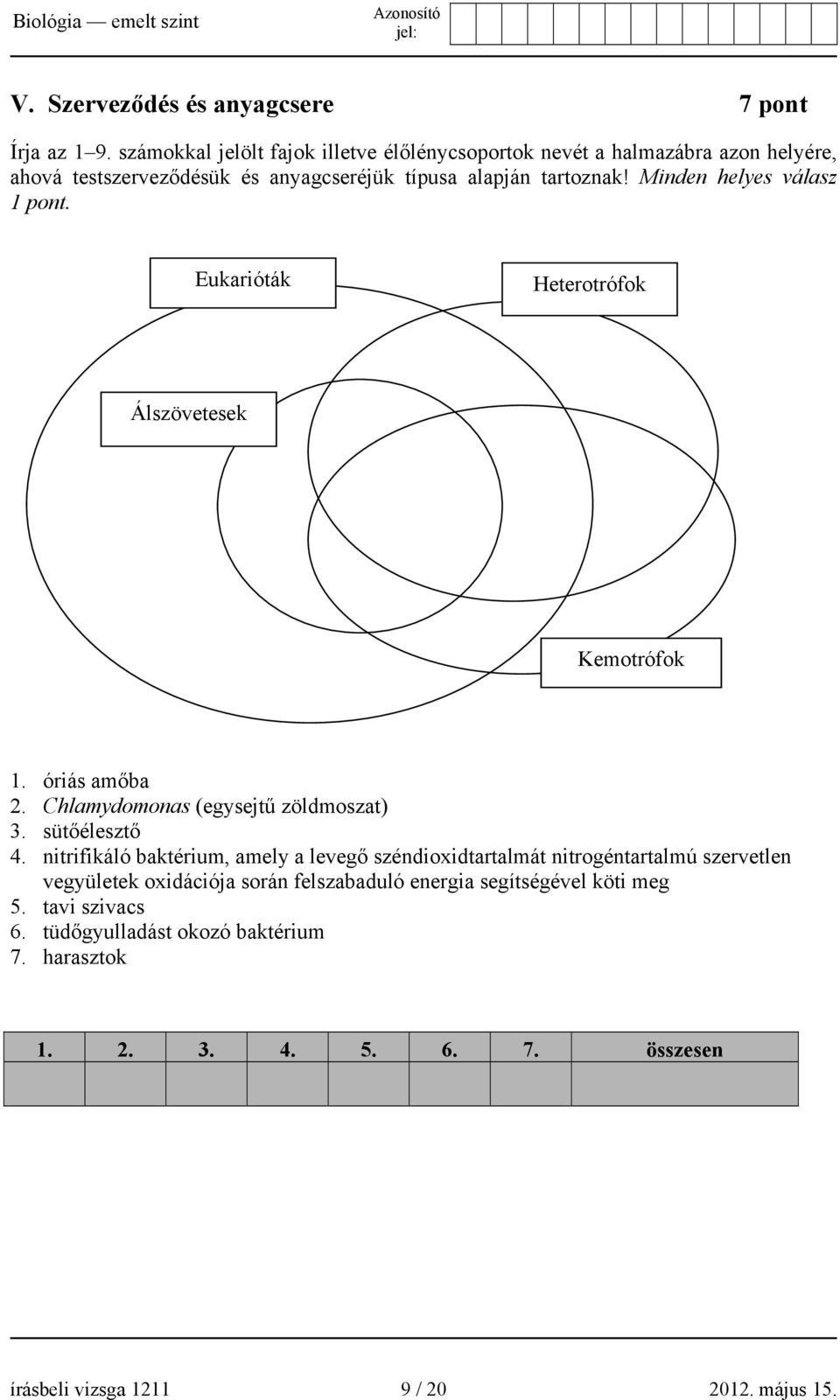 Minden helyes válasz 1 pont. Eukarióták Heterotrófok Álszövetesek Kemotrófok 1. óriás amőba 2. Chlamydomonas (egysejtű zöldmoszat) 3. sütőélesztő 4.