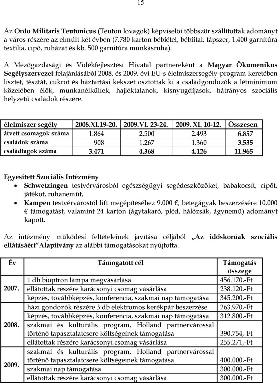 évi EU-s élelmiszersegély-program keretében lisztet, tésztát, cukrot és háztartási kekszet osztottak ki a családgondozók a létminimum közelében élők, munkanélküliek, hajléktalanok, kisnyugdíjasok,