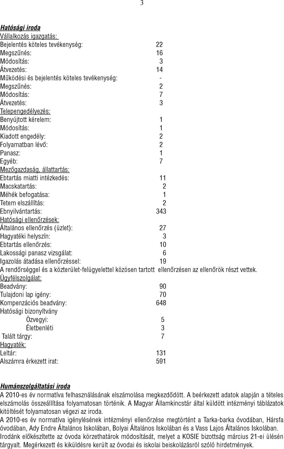 befogatása: 1 Tetem elszállítás: 2 Ebnyilvántartás: 343 Hatósági ellenőrzések: Általános ellenőrzés (üzlet): 27 Hagyatéki helyszín: 3 Ebtartás ellenőrzés: 10 Lakossági panasz vizsgálat: 6 Igazolás