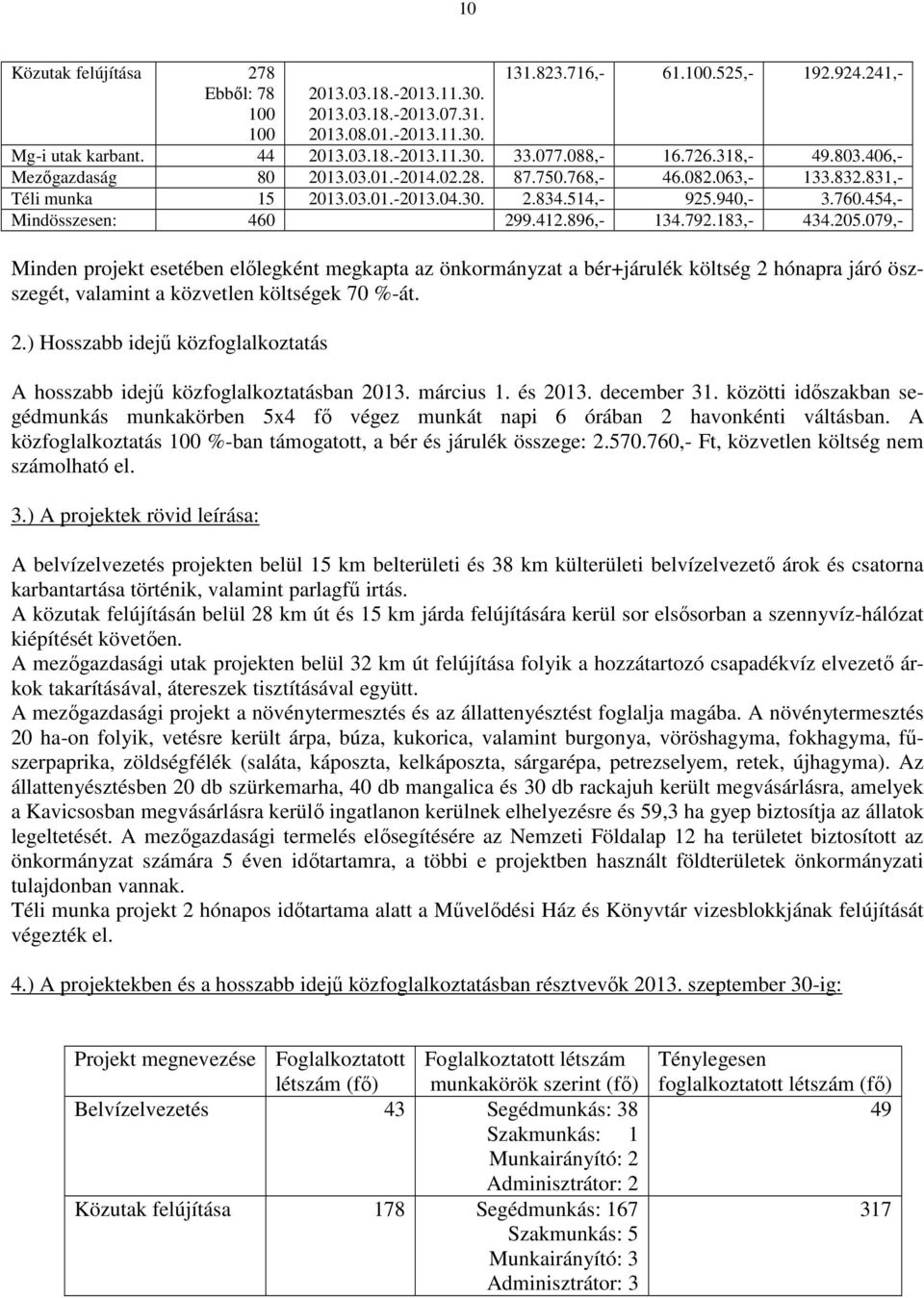 412.896, 134.792.183, 434.205.079, Minden projekt esetében előlegként megkapta az önkormányzat a bér+járulék költség 2 hónapra járó öszszegét, valamint a közvetlen költségek 70 %át. 2.) Hosszabb idejű közfoglalkoztatás A hosszabb idejű közfoglalkoztatásban 2013.