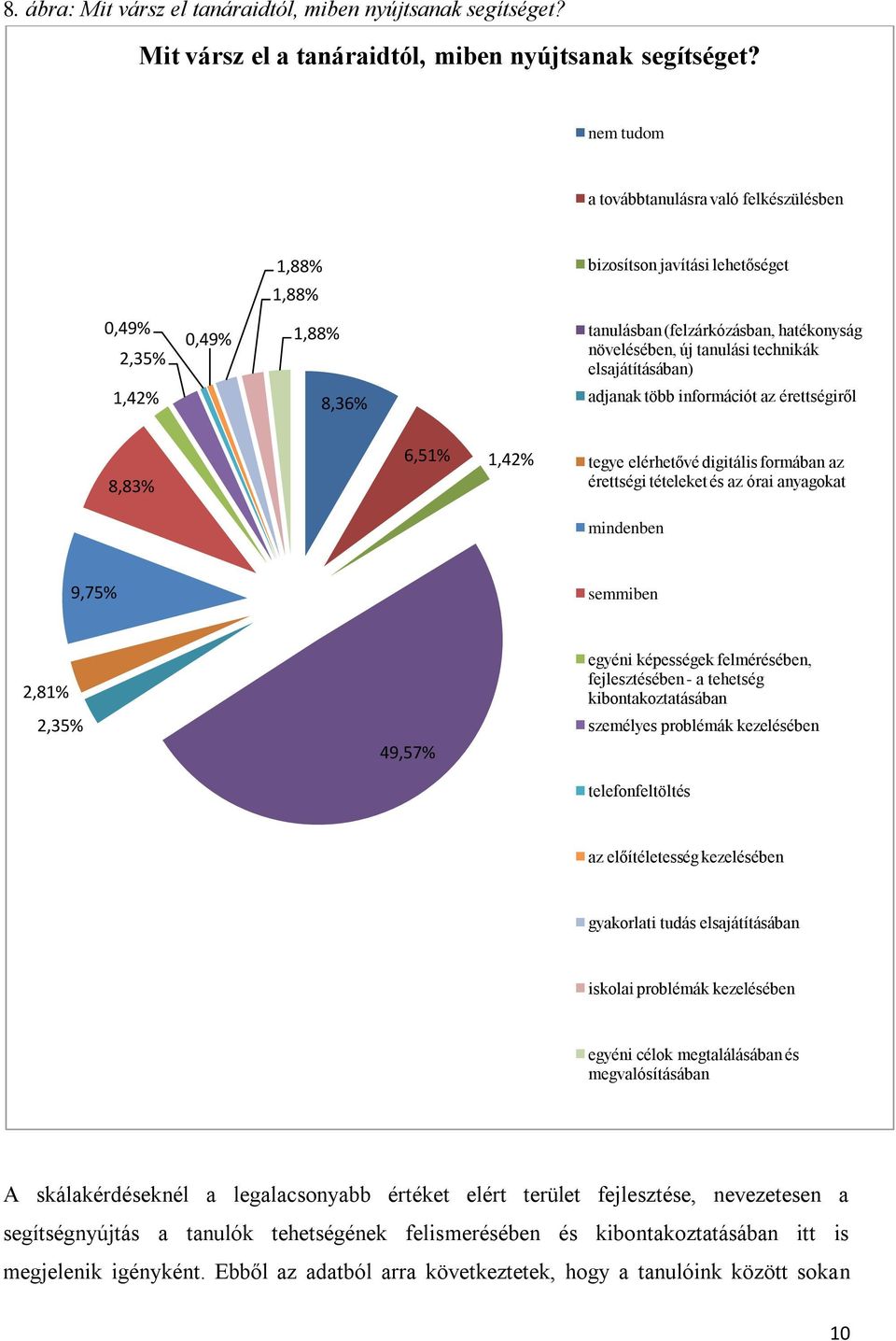 elsajátításában) 1,42% 8,36% adjanak több információt az érettségiről 8,83% 6,51% 1,42% tegye elérhetővé digitális formában az érettségi tételeket és az órai anyagokat mindenben 9,75% semmiben 2,81%