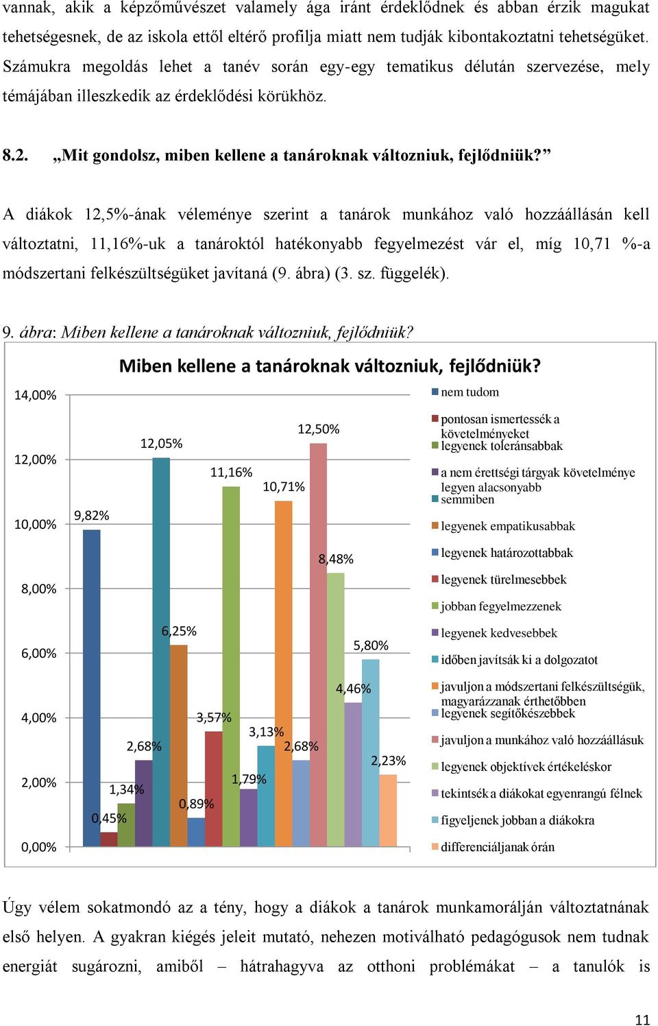 A diákok 12,5%-ának véleménye szerint a tanárok munkához való hozzáállásán kell változtatni, 11,16%-uk a tanároktól hatékonyabb fegyelmezést vár el, míg 10,71 %-a módszertani felkészültségüket