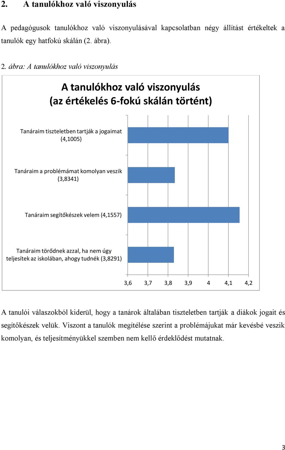 (3,8341) Tanáraim segítőkészek velem (4,1557) Tanáraim törődnek azzal, ha nem úgy teljesítek az iskolában, ahogy tudnék (3,8291) 3,6 3,7 3,8 3,9 4 4,1 4,2 A tanulói válaszokból kiderül, hogy