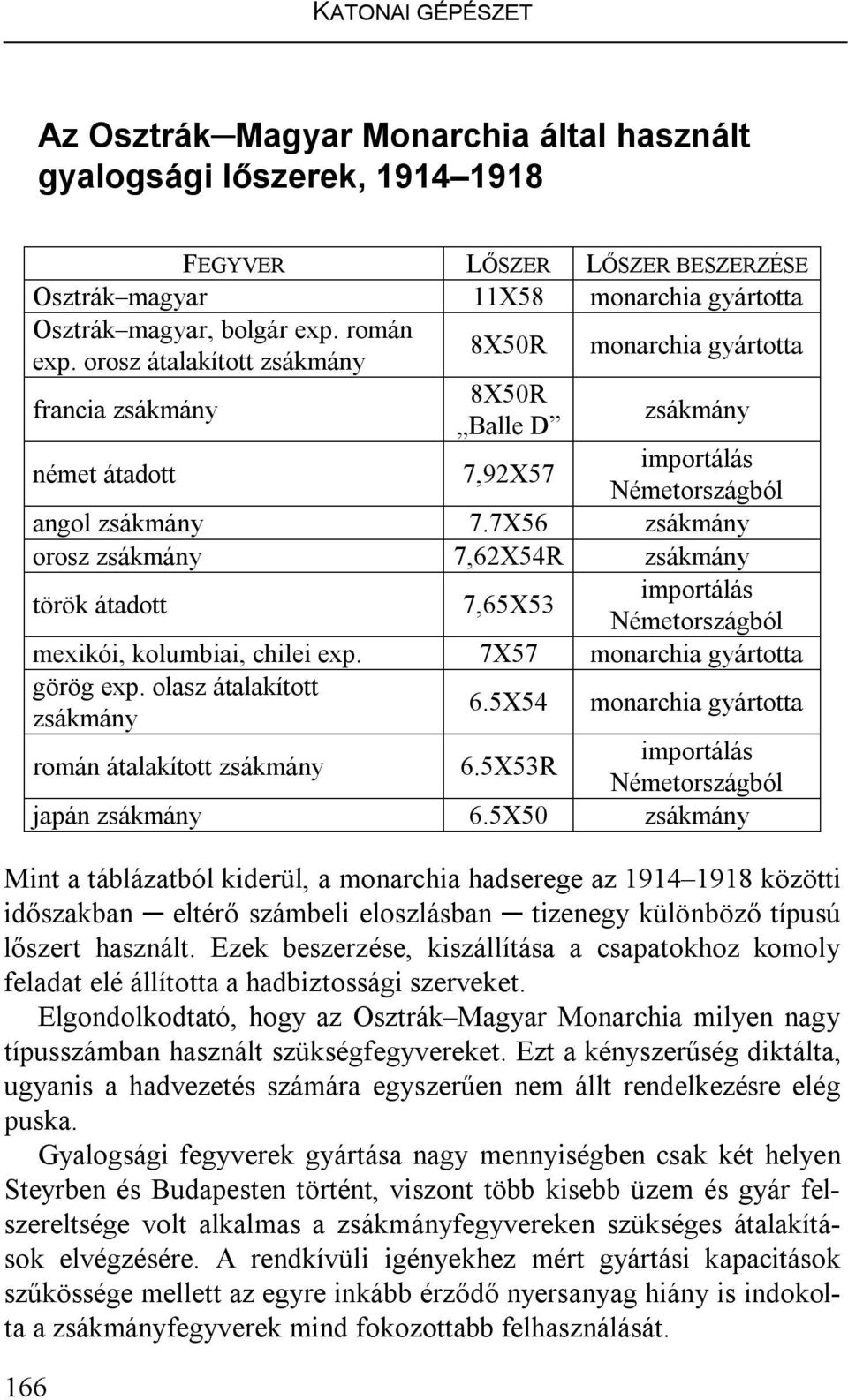 7X56 zsákmány orosz zsákmány 7,62X54R zsákmány török átadott 7,65X53 importálás Németországból mexikói, kolumbiai, chilei exp. 7X57 monarchia gyártotta görög exp. olasz átalakított zsákmány 6.