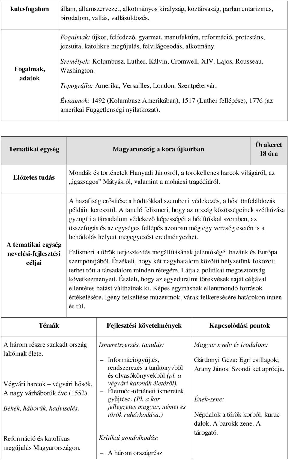 Fogalmak, adatok Személyek: Kolumbusz, Luther, Kálvin, Cromwell, XIV. Lajos, Rousseau, Washington. Topográfia: Amerika, Versailles, London, Szentpétervár.