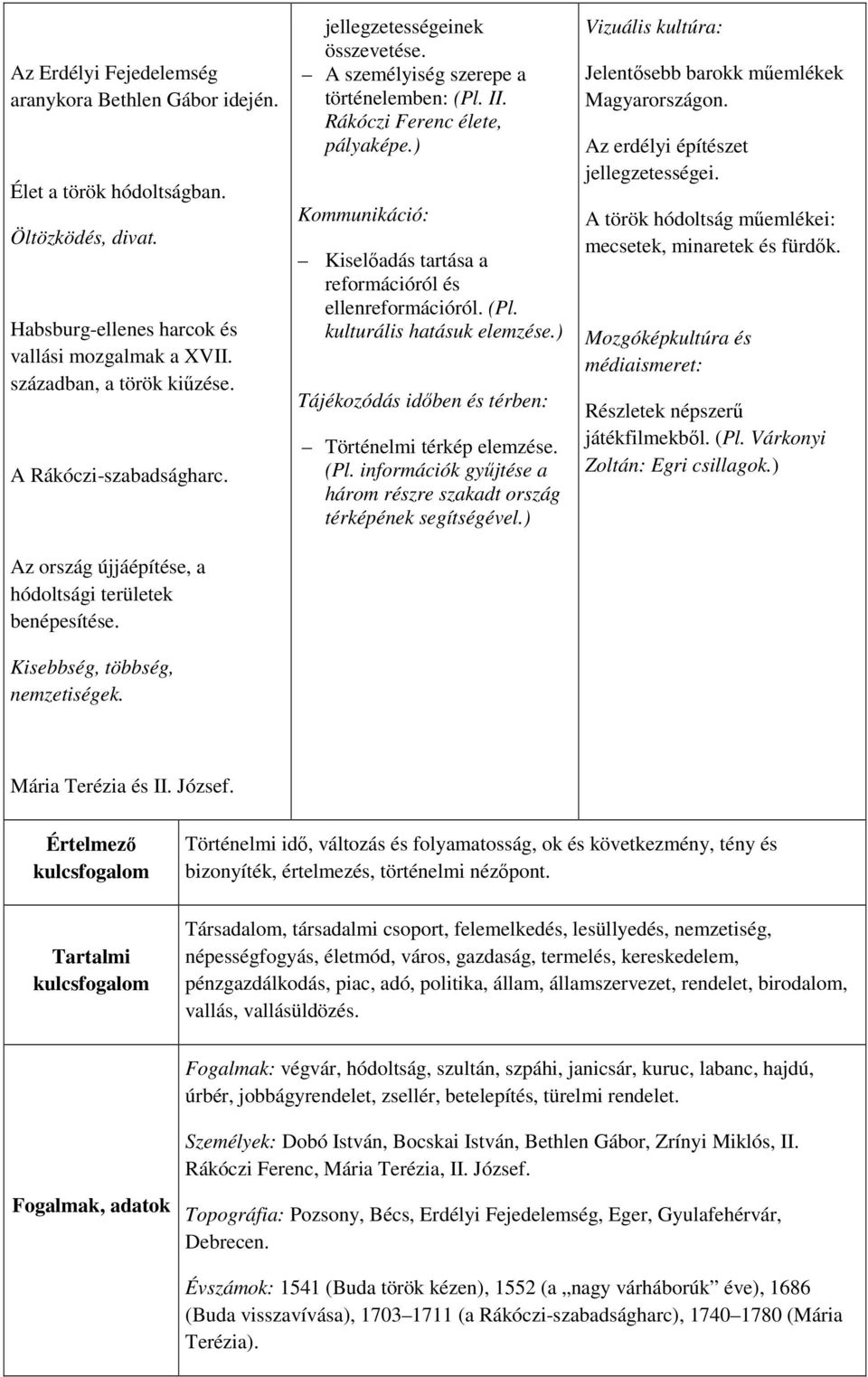 Rákóczi Ferenc élete, pályaképe.) Kommunikáció: Kiselőadás tartása a reformációról és ellenreformációról. (Pl. kulturális hatásuk elemzése.) Tájékozódás időben és térben: Történelmi térkép elemzése.