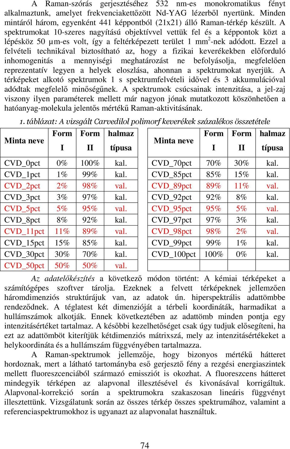 A spektrumokat 10-szeres nagyítású objektívvel vettük fel és a képpontok közt a lépésköz 50 µm-es volt, így a feltérképezett terület 1 mm 2 -nek adódott.