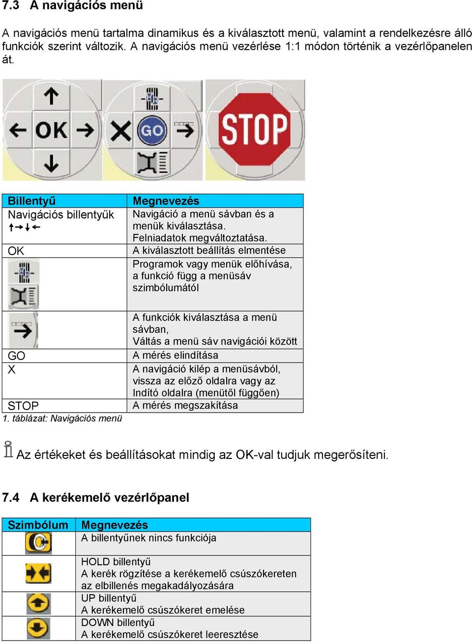 A kiválasztott beállítás elmentése Programok vagy menük előhívása, a funkció függ a menüsáv szimbólumától GO X STOP 1.