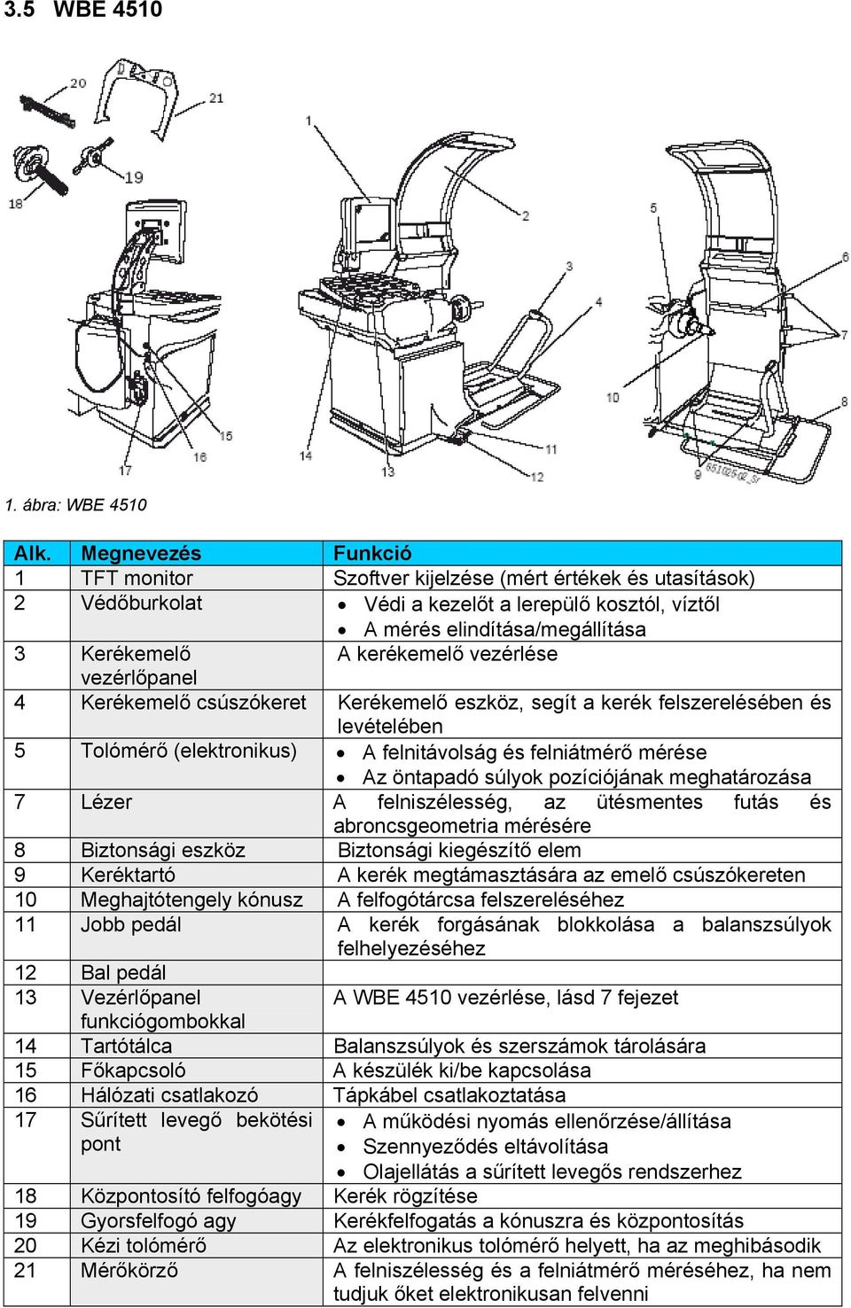 vezérlése vezérlőpanel 4 Kerékemelő csúszókeret Kerékemelő eszköz, segít a kerék felszerelésében és levételében 5 Tolómérő (elektronikus) A felnitávolság és felniátmérő mérése Az öntapadó súlyok