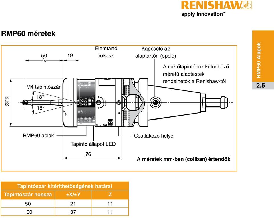 5 Ø63 18 18 RMP60 ablak Tapintó állapot LED 76 Csatlakozó helye A méretek mm-ben