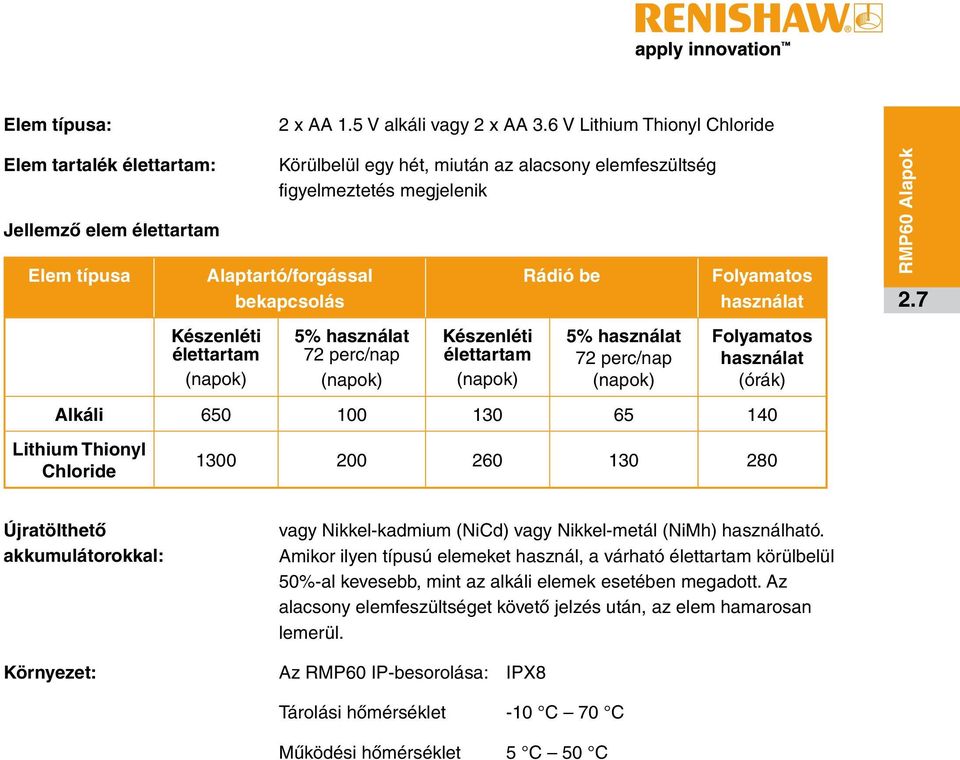 bekapcsolás Készenléti élettartam (napok) 5% használat 72 perc/nap (napok) Készenléti élettartam (napok) Rádió be 5% használat 72 perc/nap (napok) Folyamatos használat Folyamatos használat (órák)