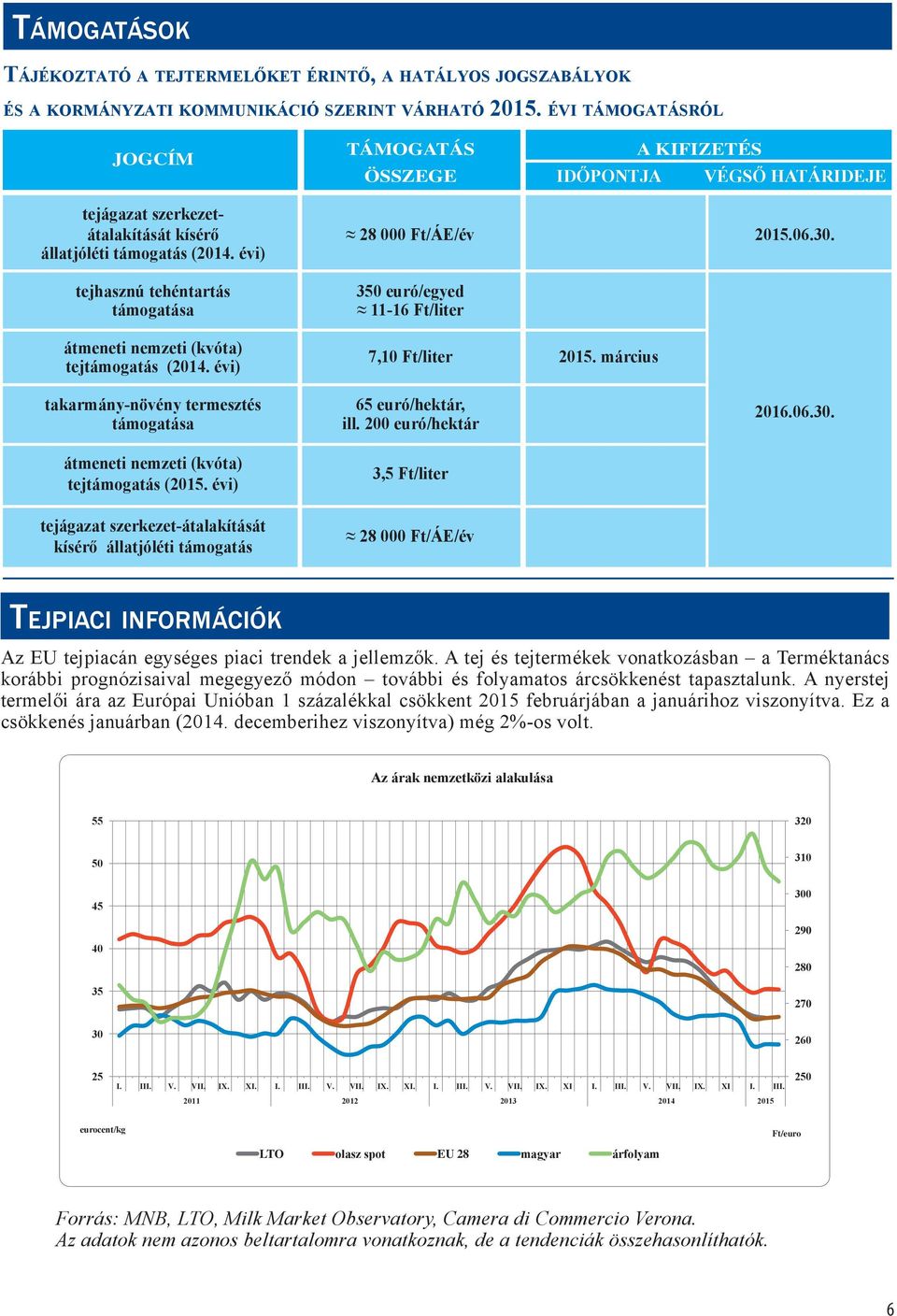 évi) tejhasznú tehéntartás támogatása átmeneti nemzeti (kvóta) tejtámogatás (2014. évi) takarmány-növény termesztés támogatása átmeneti nemzeti (kvóta) tejtámogatás (2015.