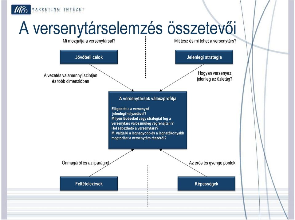 A versenytársak válaszprofilja Elégedett-e a versenyző jelenlegi helyzetével?