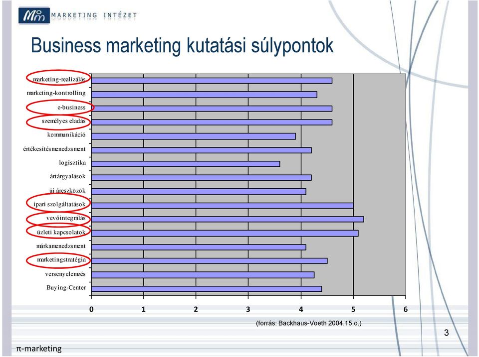 áreszközök ipari szolgáltatások vevőintegrálás üzleti kapcsolatok márkamenedzsment