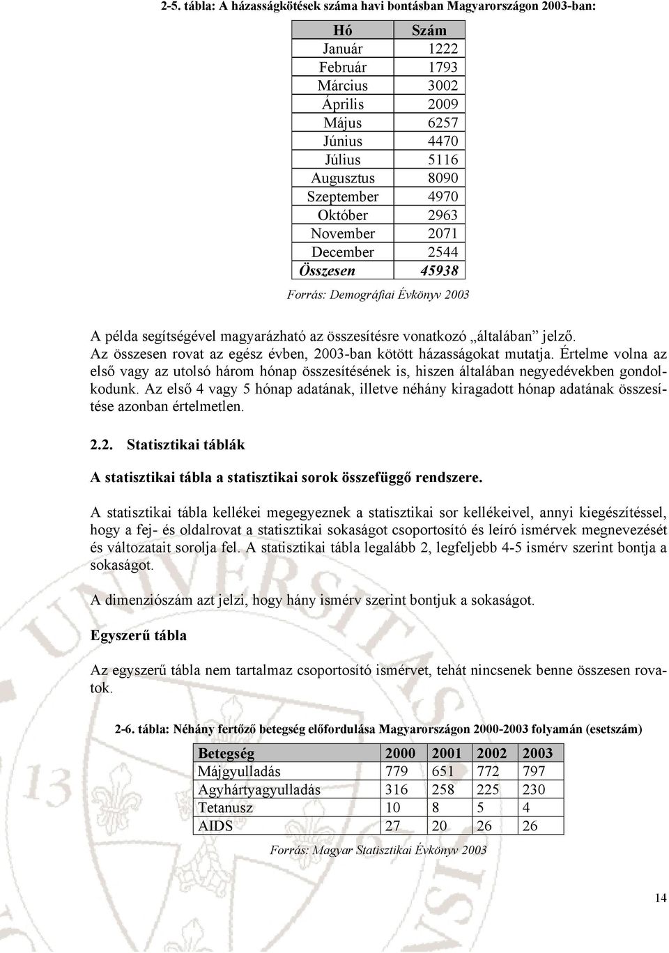 Értelme vola az első vagy az utolsó három hóap összesítéséek s, hsze általába egyedévekbe godolkoduk. Az első 4 vagy 5 hóap adatáak, lletve éháy kragadott hóap adatáak összesítése azoba értelmetle.