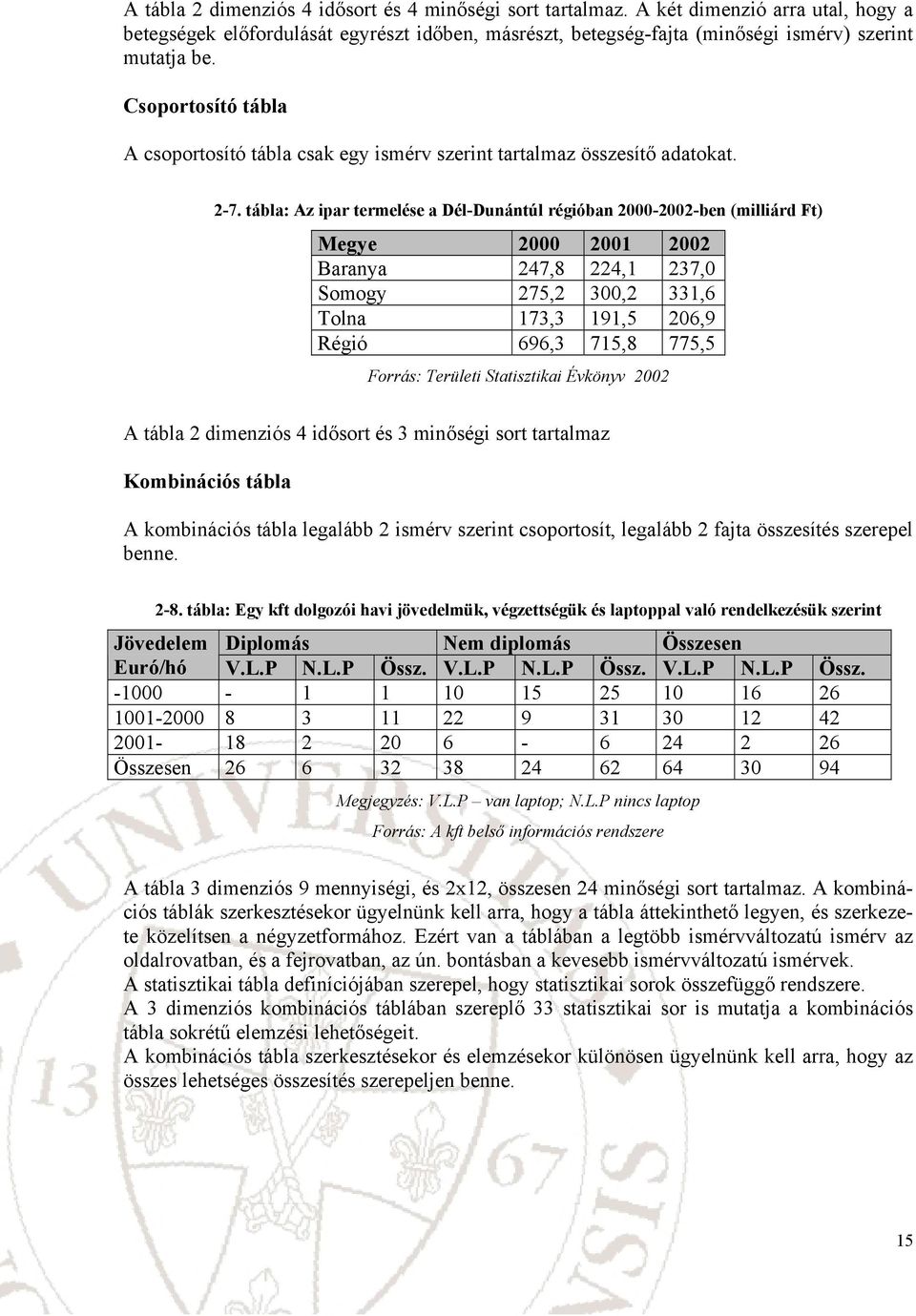 tábla: Az par termelése a Dél-Duátúl régóba --be (mllárd Ft) Megye Baraya 47,8 4, 37, Somogy 75, 3, 33,6 Tola 73,3 9,5 6,9 Régó 696,3 75,8 775,5 Forrás: Terület Statsztka Évköyv A tábla dmezós 4