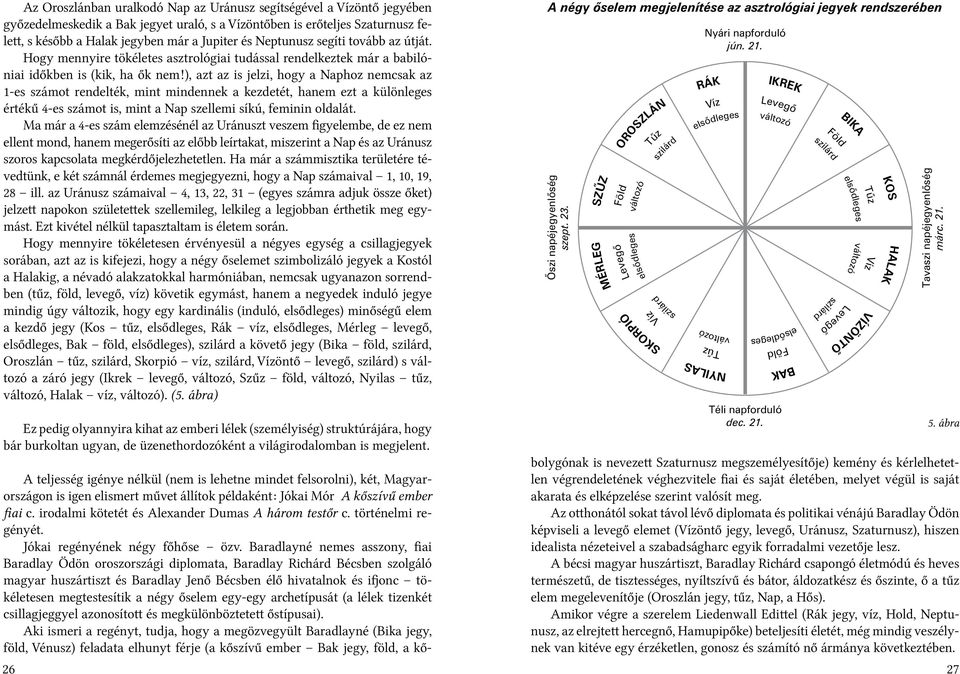 ), azt az is jelzi, hogy a Naphoz nemcsak az 1-es számot rendelték, mint mindennek a kezdetét, hanem ezt a különleges értékű 4-es számot is, mint a Nap szellemi síkú, feminin oldalát.