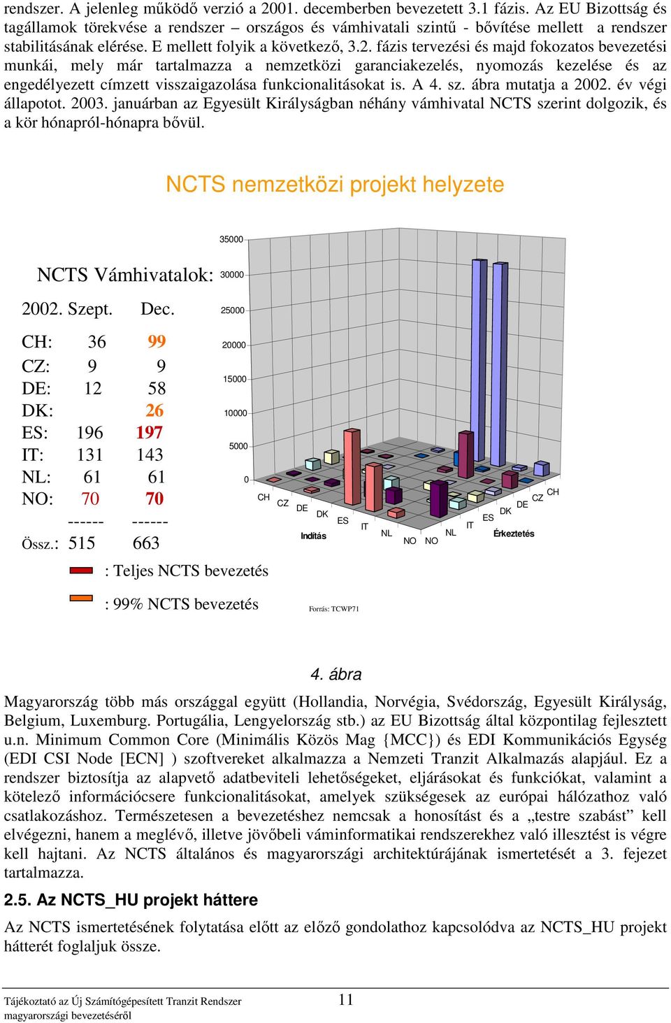 fázis tervezési és majd fokozatos bevezetési munkái, mely már tartalmazza a nemzetközi garanciakezelés, nyomozás kezelése és az engedélyezett címzett visszaigazolása funkcionalitásokat is. A 4. sz.