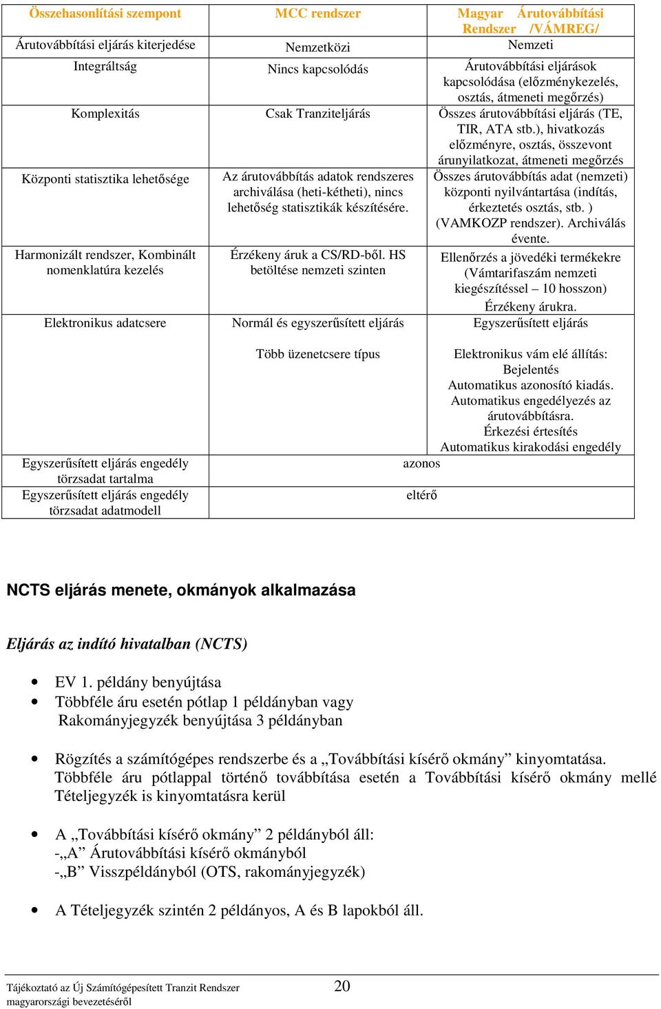 ), hivatkozás elızményre, osztás, összevont árunyilatkozat, átmeneti megırzés Központi statisztika lehetısége Harmonizált rendszer, Kombinált nomenklatúra kezelés Elektronikus adatcsere Az