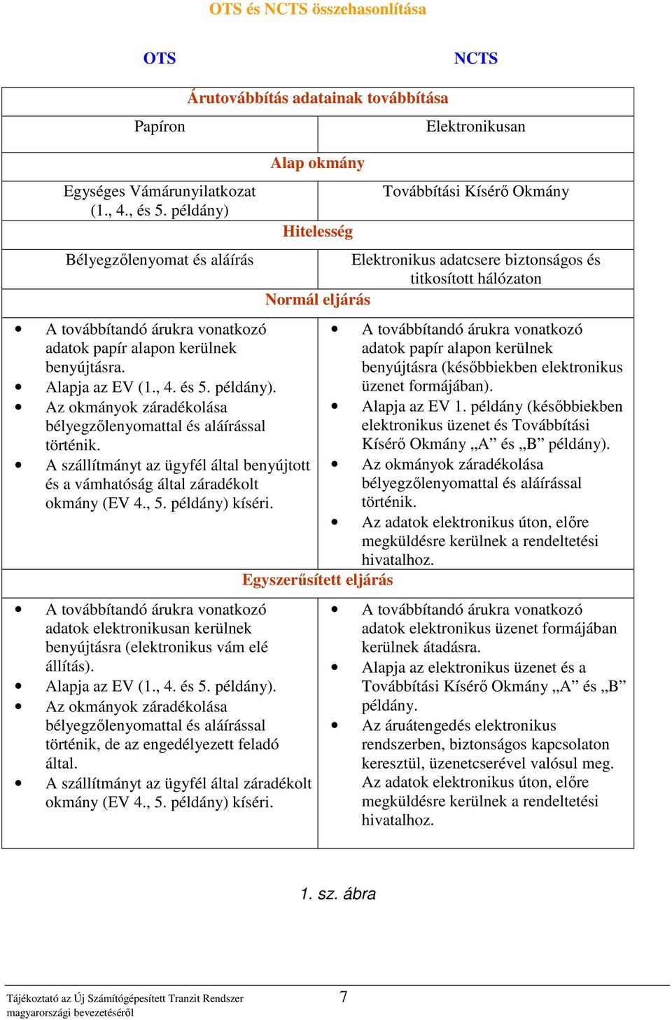 Normál eljárás A továbbítandó árukra vonatkozó adatok papír alapon kerülnek benyújtásra.