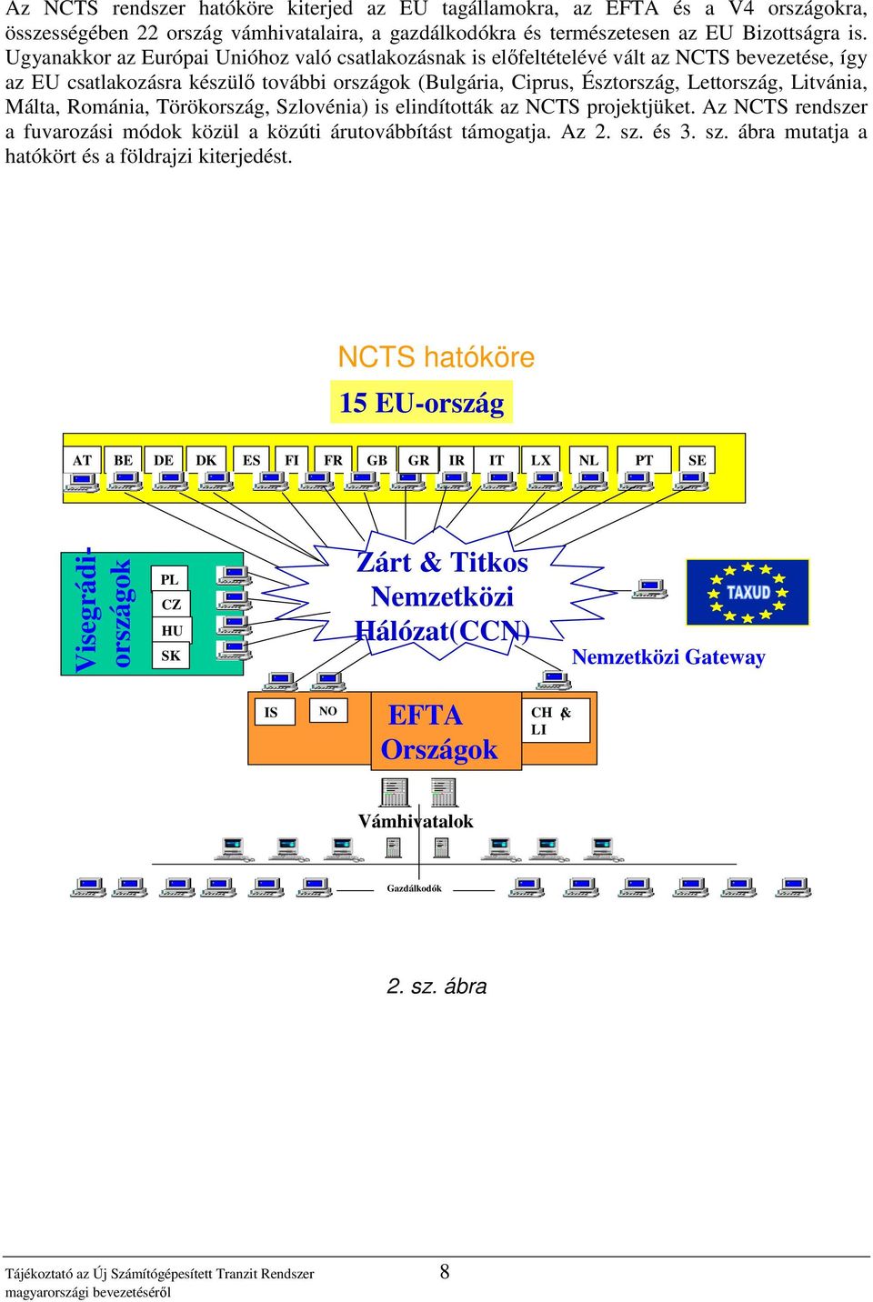 Málta, Románia, Törökország, Szlovénia) is elindították az NCTS projektjüket. Az NCTS rendszer a fuvarozási módok közül a közúti árutovábbítást támogatja. Az 2. sz.
