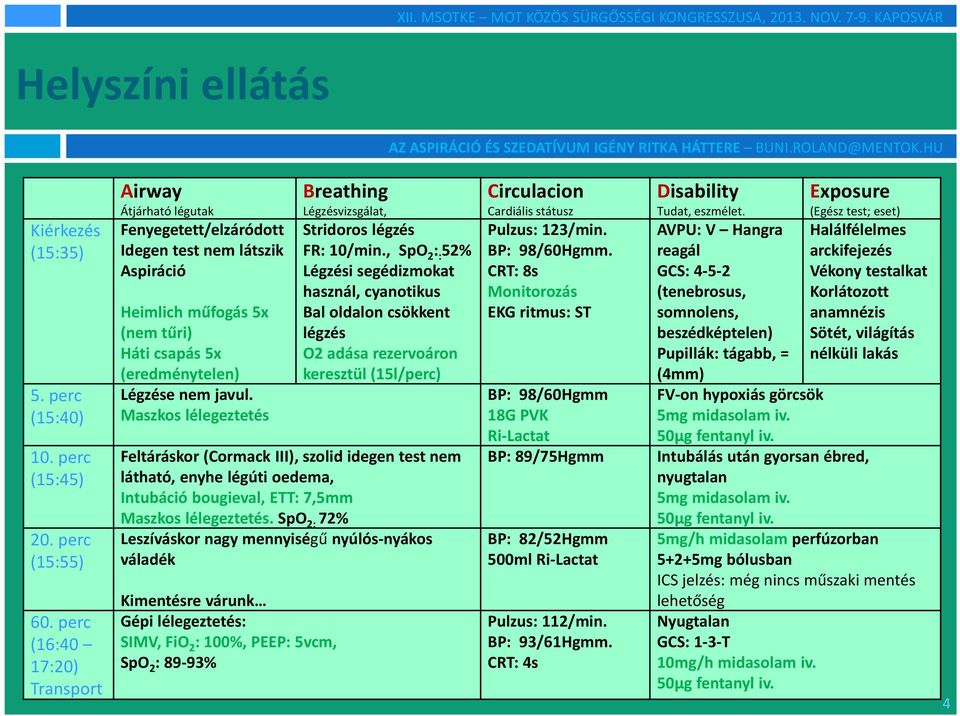 Maszkos lélegeztetés Breathing Légzésvizsgálat, Stridoros légzés FR: 10/min.