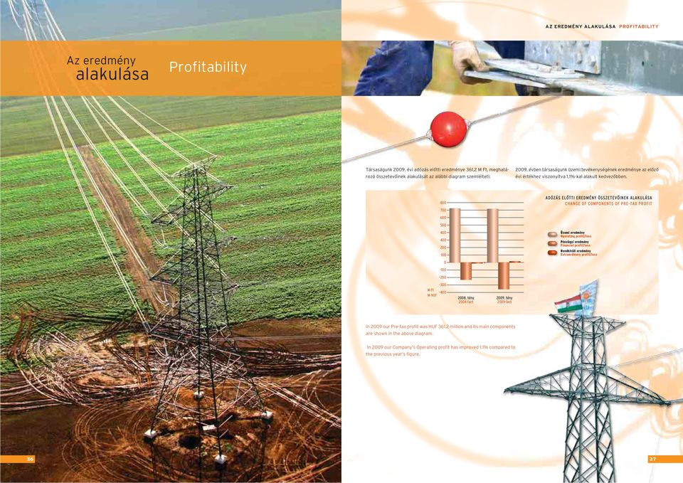 tény 29 fact ADÓZÁS ELÔTTI EREDMÉNY ÖSSZETEVÔINEK ALAKULÁSA CHANGE OF COMPONENTS OF PRE-TAX PROFIT Üzemi eredmény Operating profit/loss Pénzügyi eredmény Financial profit/loss Rendkívüli eredmény