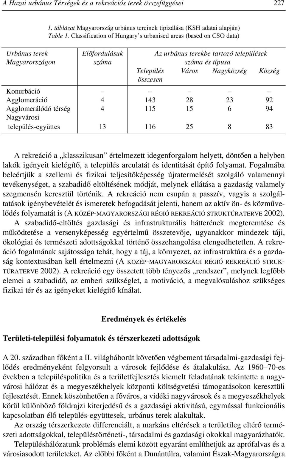 Község összesen Konurbáció Agglomeráció 4 143 28 23 92 Agglomerálódó térség 4 115 15 6 94 Nagyvárosi település-együttes 13 116 25 8 83 A rekreáció a klasszikusan értelmezett idegenforgalom helyett,