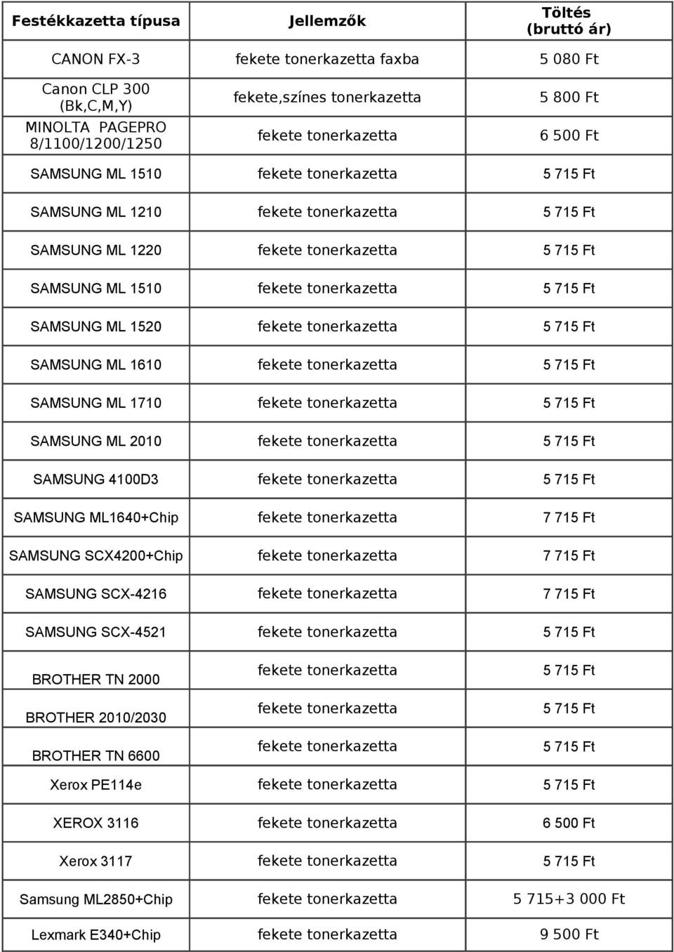 1710 SAMSUNG ML 2010 SAMSUNG 4100D3 SAMSUNG ML1640+Chip 7 715 Ft SAMSUNG SCX4200+Chip 7 715 Ft SAMSUNG SCX-4216 7 715 Ft SAMSUNG SCX-4521