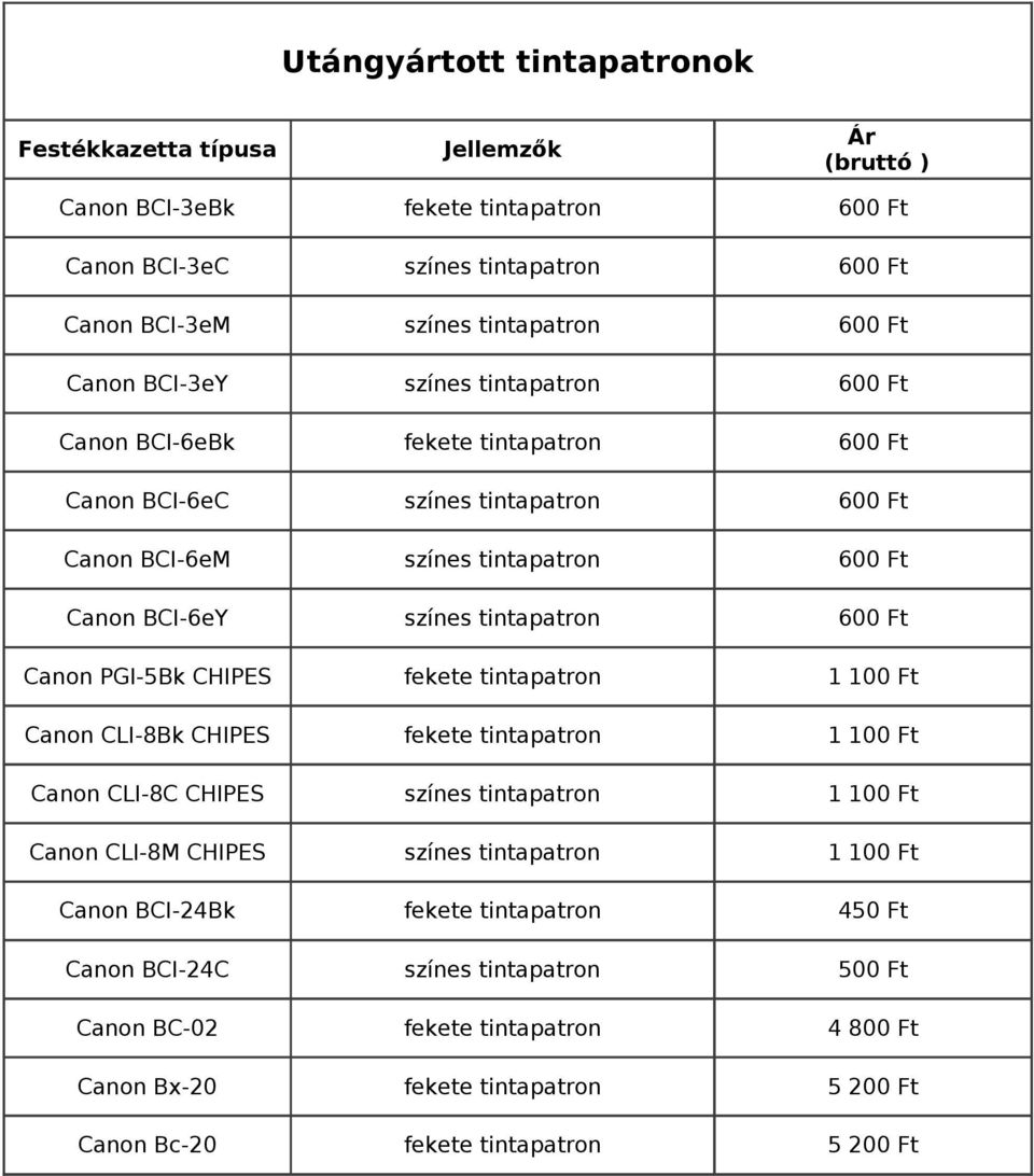 Ft Canon BCI-6eY 600 Ft Canon PGI-5Bk CHIPES Canon CLI-8Bk CHIPES Canon CLI-8C CHIPES Canon CLI-8M