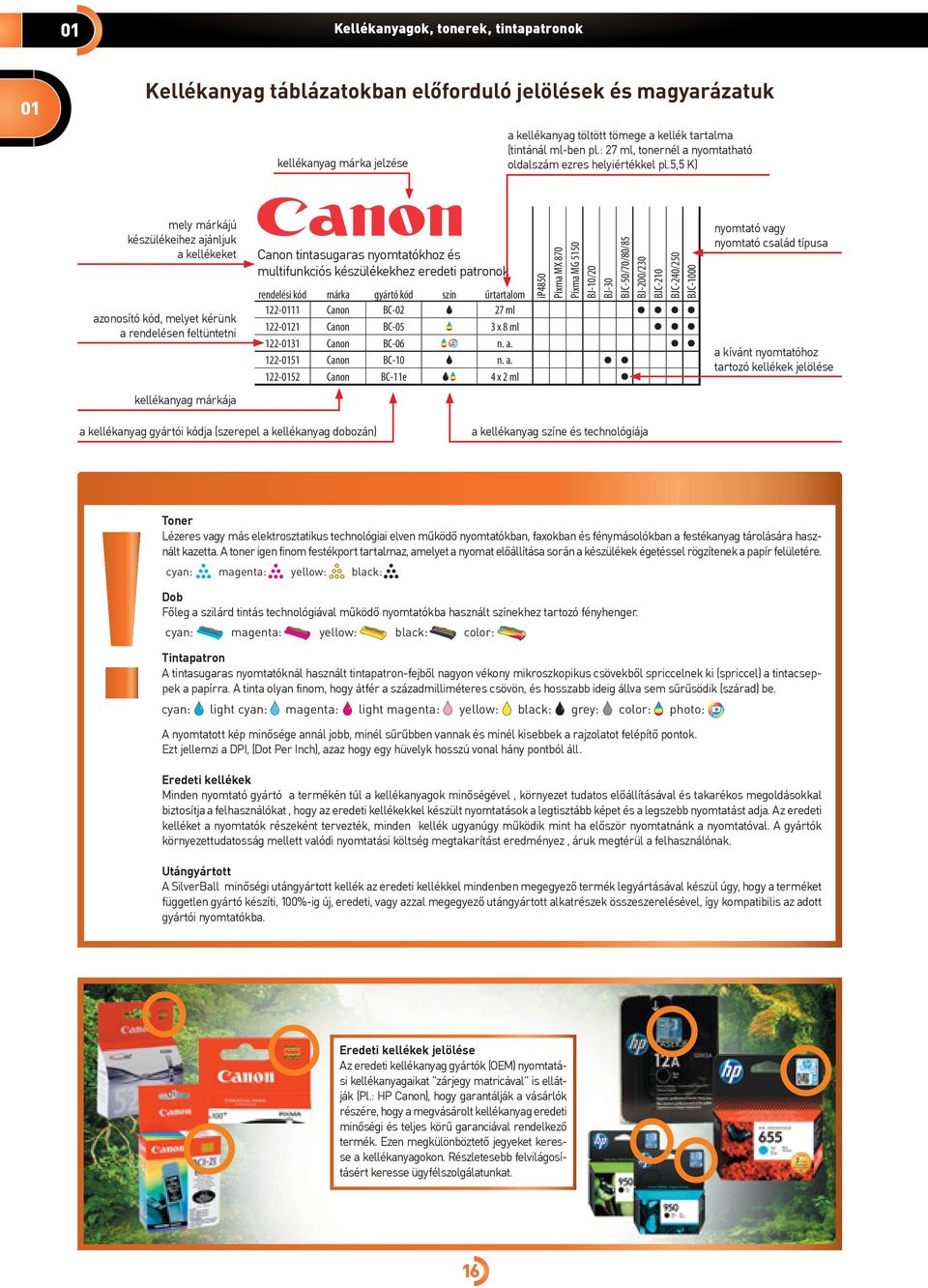 5,5 K) mely márkájú készülékeihez ajánljuk a kellékeket azonosító kód, melyet kérünk a rendelésen feltüntetni kellékanyag márkája Canon tintasugaras khoz és multifunkciós készülékekhez eredeti