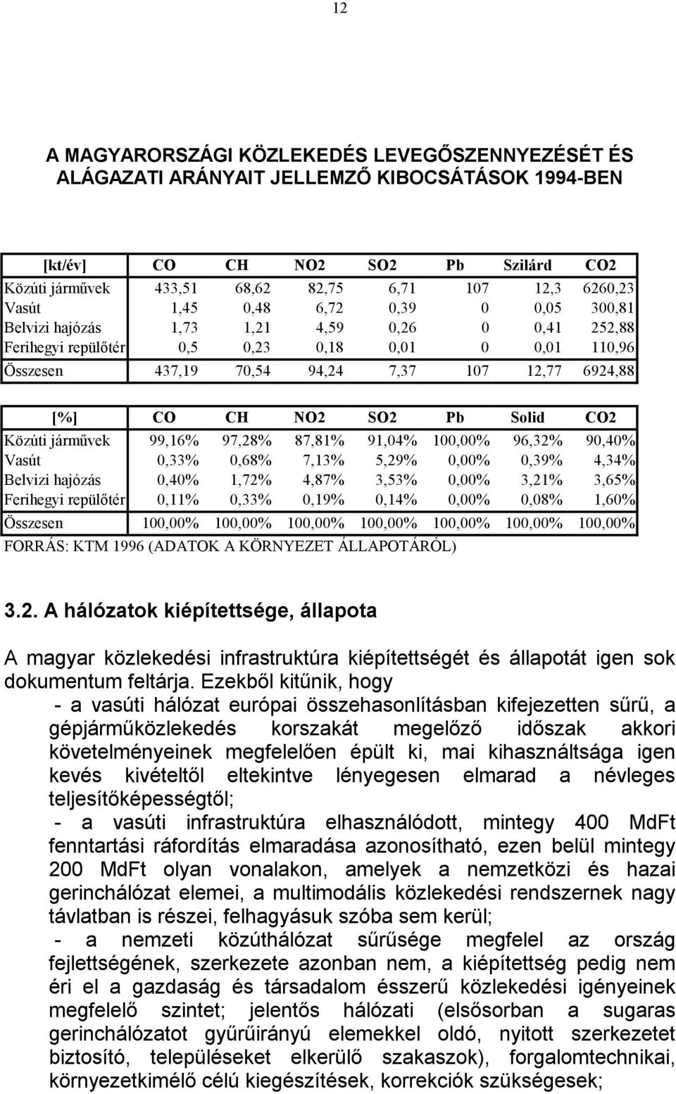 CO CH NO2 SO2 Pb Solid CO2 Közúti járművek 99,16% 97,28% 87,81% 91,04% 100,00% 96,32% 90,40% Vasút 0,33% 0,68% 7,13% 5,29% 0,00% 0,39% 4,34% Belvizi hajózás 0,40% 1,72% 4,87% 3,53% 0,00% 3,21% 3,65%