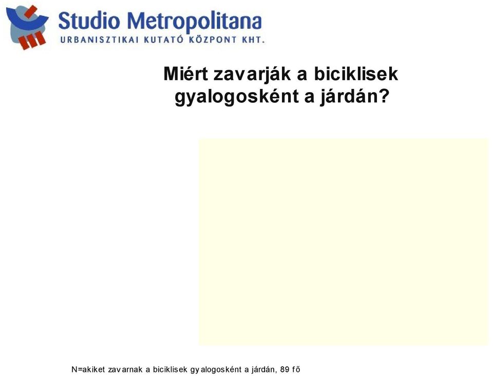 járda a gyalogosoké 17 nincsenek tekintettel a gyalogosokra szűk a járda