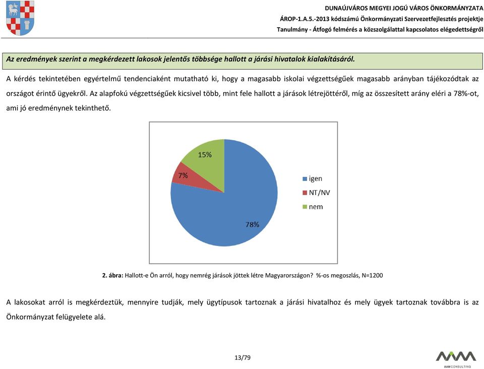 Az alapfokú végzettségűek kicsivel több, mint fele hallott a járások létrejöttéről, míg az összesített arány eléri a 78%-ot, ami jó eredménynek tekinthető. 2.