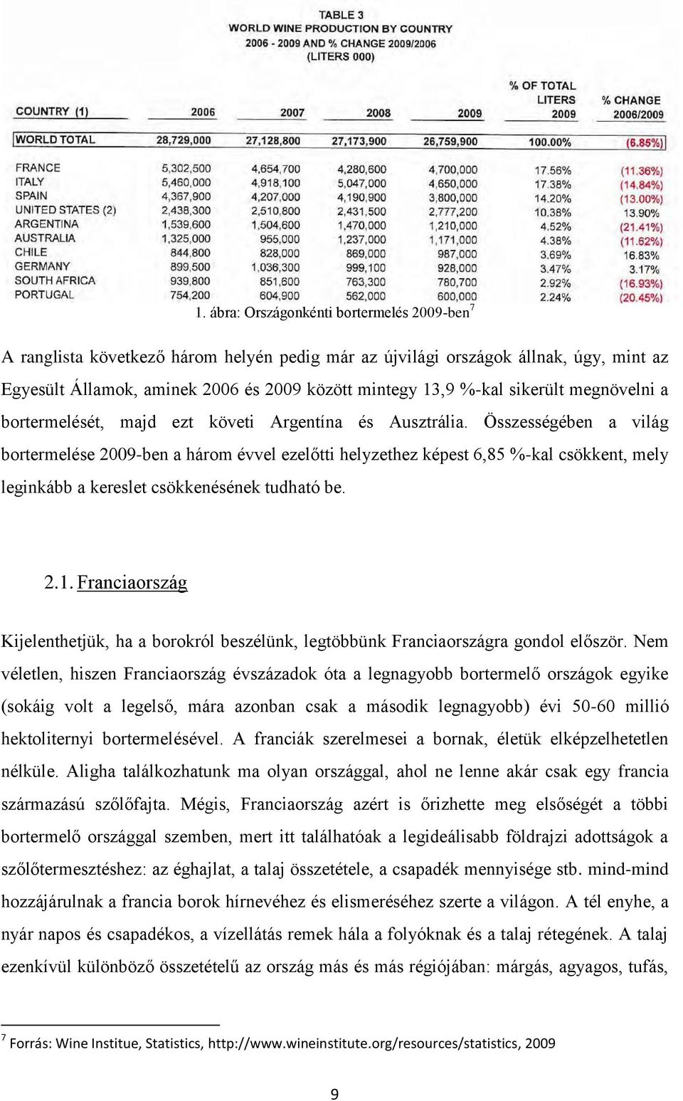 Összességében a világ bortermelése 2009-ben a három évvel ezelőtti helyzethez képest 6,85 %-kal csökkent, mely leginkább a kereslet csökkenésének tudható be. 2.1.