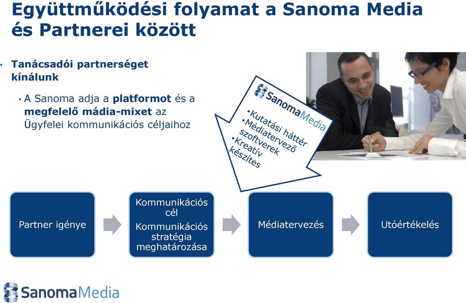 mádia-mixet az Ügyfelei kommunikációs céljaihoz Partner igénye