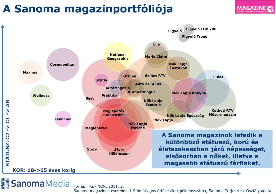 illetve a magasabb státuszú férfiakat. Forrás: TGI- NOK, 20