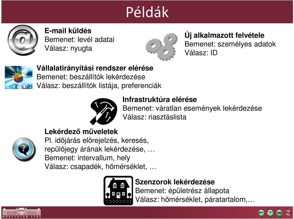 időjárás előrejelzés, keresés, repülőjegy árának lekérdezése, Bemenet: intervallum, hely Válasz: csapadék, hőmérséklet, Infrastruktúra