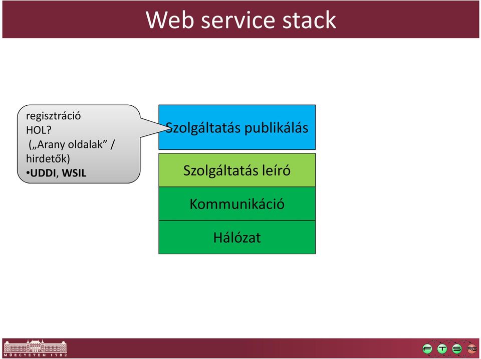 WSIL Szolgáltatás publikálás