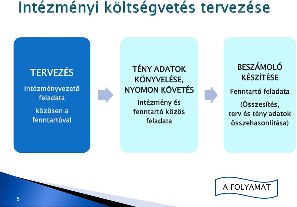 fenntartó közös feladata BESZÁMOLÓ KÉSZÍTÉSE Fenntartó