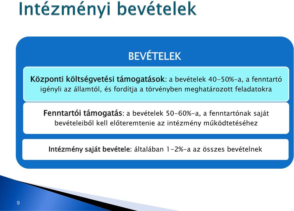 támogatás: a bevételek 50-60%-a, a fenntartónak saját bevételeiből kell előteremtenie