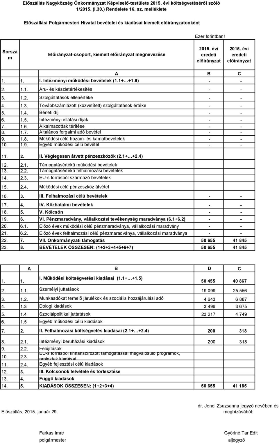 évi eredeti 1. 1. I. Intézményi működési bevételek (1.1+ +1.9) - - 2. 1.1. Áru- és készletértékesítés - - 3. 1.2. Szolgáltatások ellenértéke - - 4. 1.3. Továbbszámlázott (közvetített) szolgáltatások értéke - - 5.